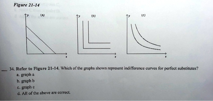 SOLVED Figure 21 14 8 34 Refer To Figure 21 14 Which Of The Graphs