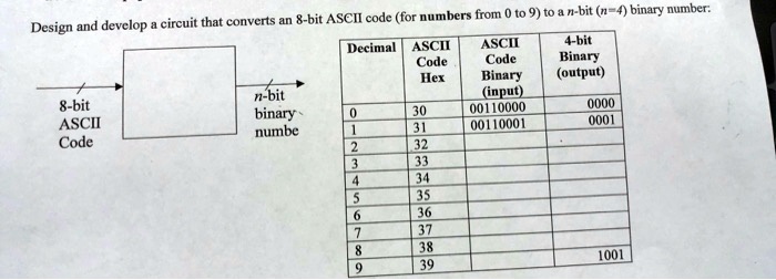 Solved Using Verilog Design And Develop A Circuit That Converts An