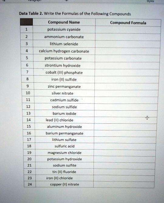 SOLVED Data Table 2 Write The Formulas Of The Following Compounds