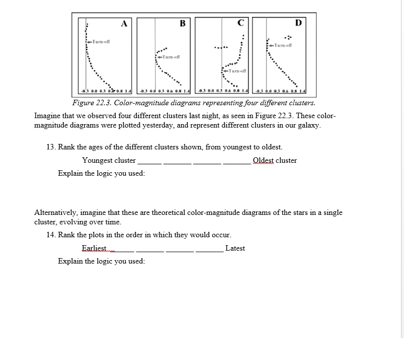 SOLVED Figure 22 3 Color Magnitude Diagrams Representing Four