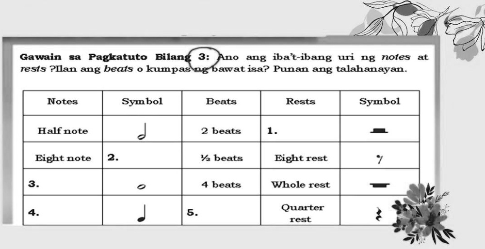 Solved Pa Answer Po Thanks Po Gawain Sa Pagkatuto Bilang Ano Ang