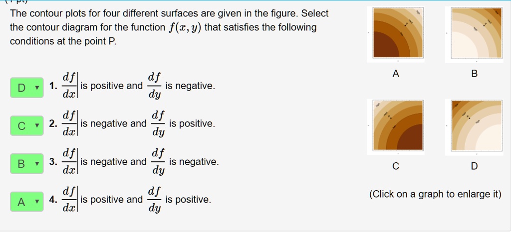 SOLVED The Contour Plots For Four Different Surfaces Are Given In The