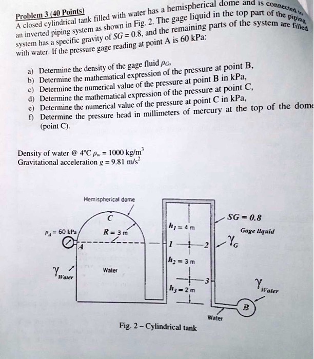 SOLVED A Closed Cylindrical Tank Filled With Water Has A Hemispherical