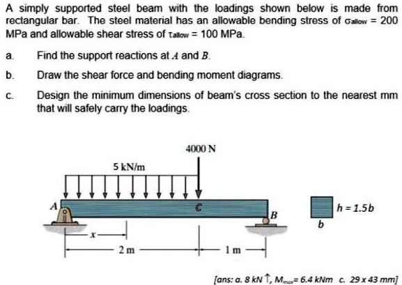 SOLVED Simply Supported Steel Beam With The Loadings Shown Below Is