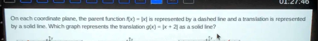 On Each Coordinate Plane The Parent Function F X Kx Is Represented