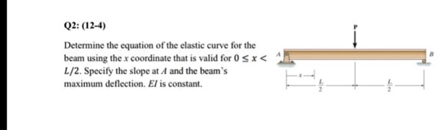 Solved Q Determine The Equation Of The Elastic Curve For The