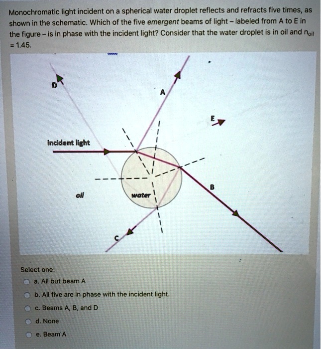 SOLVED Monochromatic Light Incident On A Spherical Water Droplet