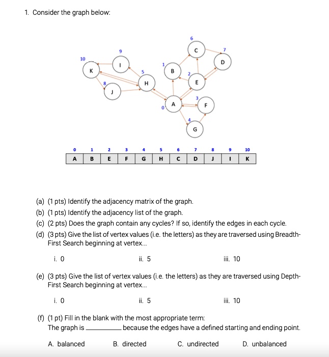 SOLVED 1 Consider The Graph Below 6 A 1 Pt Identify The