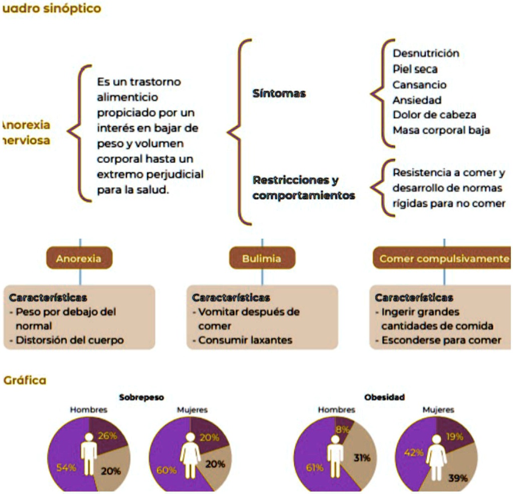 Solved Qu Se Muestra En Cada Recurso Cada Uno De Ellos Aborda El