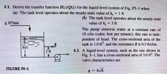 SOLVED 5 1 Derive The Transfer Function Hs Qs For The Liquid Level