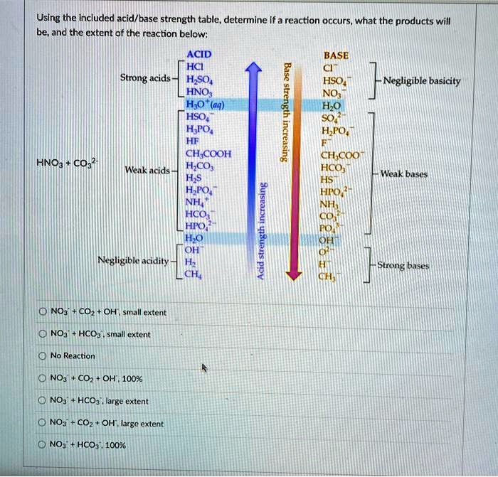 Solved Uslng The Included Acid Base Strength Table Determine If A