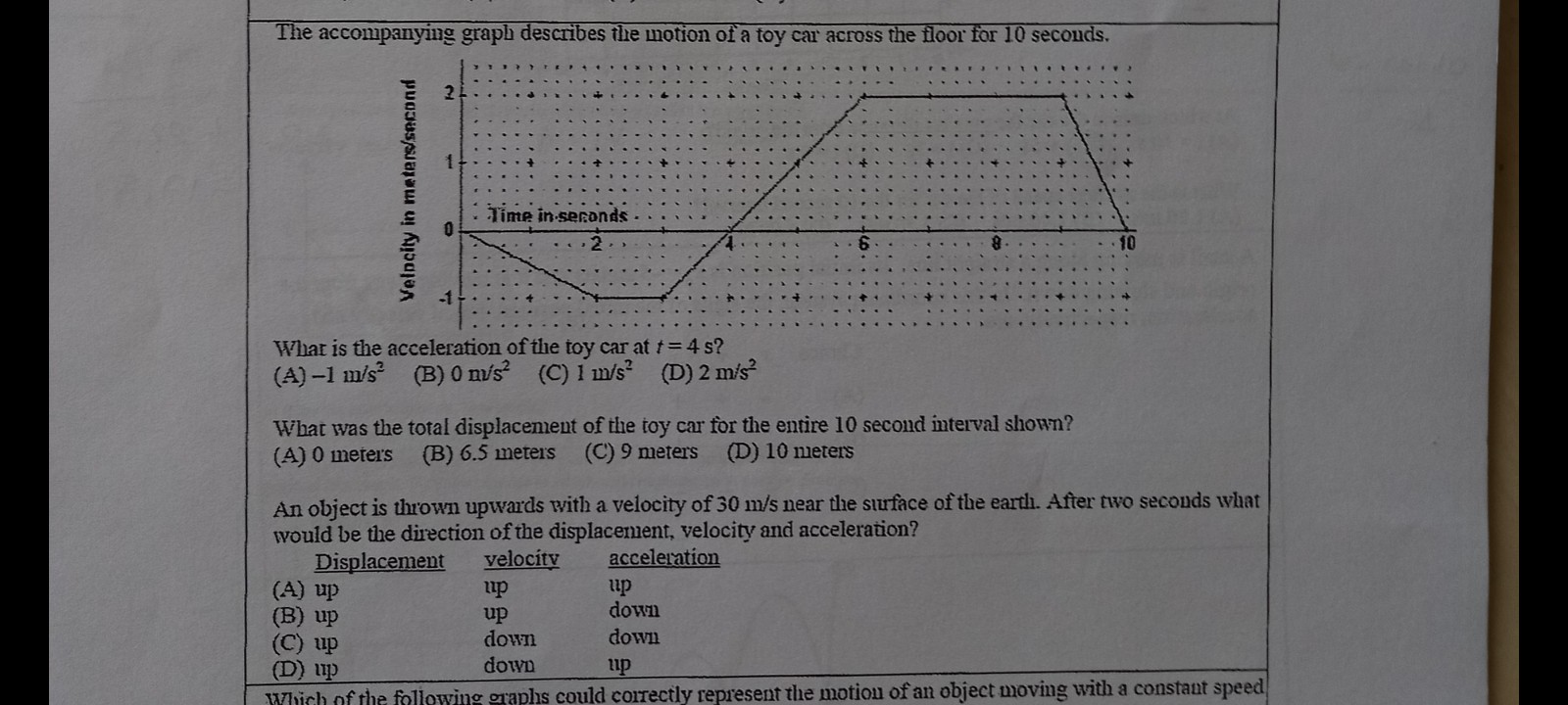 The Accompanying Graph Describes The Motion Of A Toy Car Across The