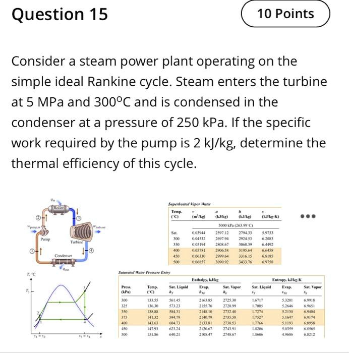 Solved Consider A Steam Power Plant Operating On The Simple Ideal