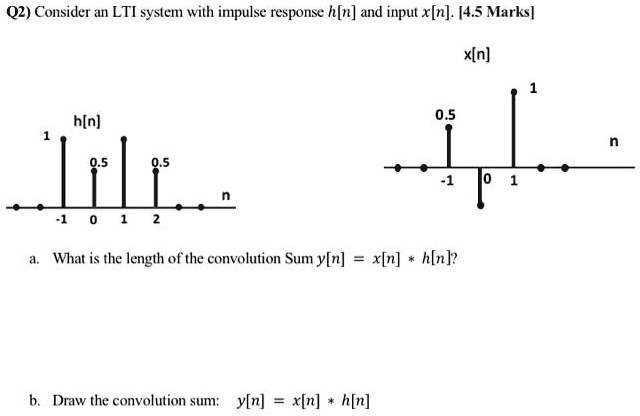 Solved Consider An Lti System With Impulse Response H N And Input X N