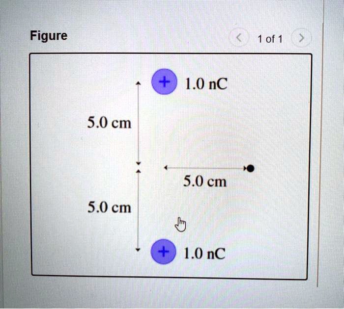 Solved What Is The Strength Of The Electric Field At The Position