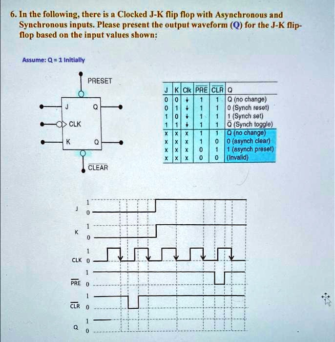 Solved In The Following There Is A Clocked J K Flip Flop With