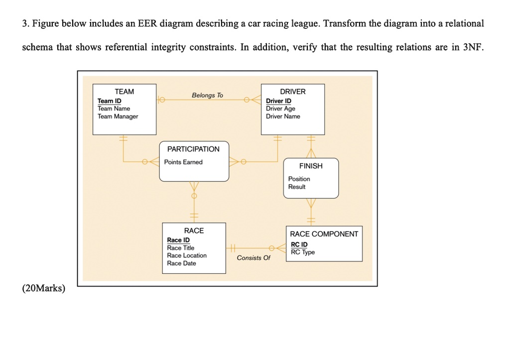 Solved The Figure Below Includes An Eer Diagram Describing A Car