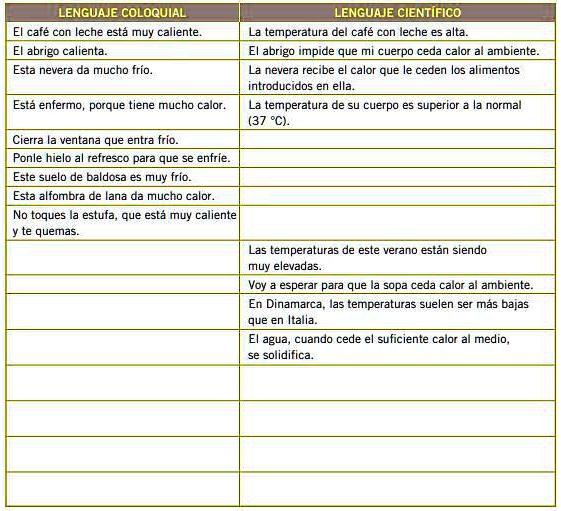 Solved Llenar Los Espacios En Blanco Lenguaje Coloquial El Caf Con