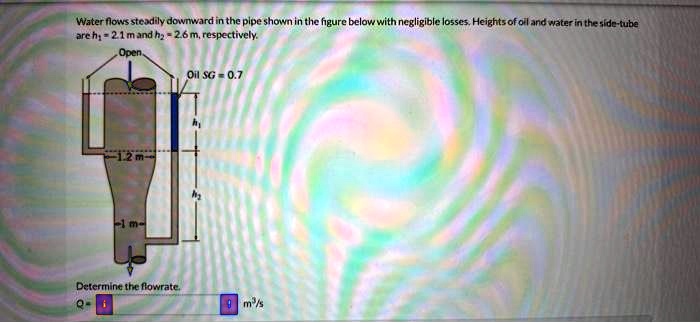 Solved Water Flows Steadily Downward In The Pipe Shown In The Figure