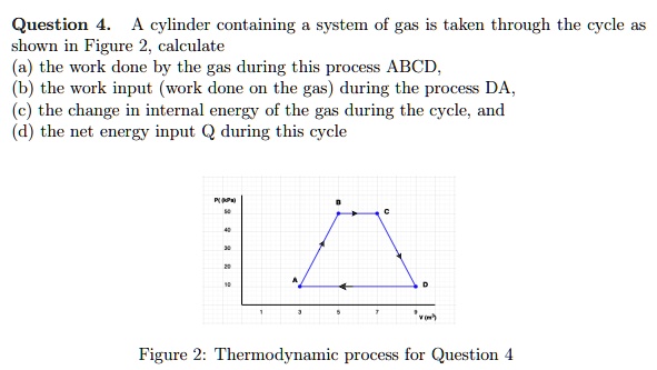 Solved Question A Cylinder Containing System Of Gas Is Taken