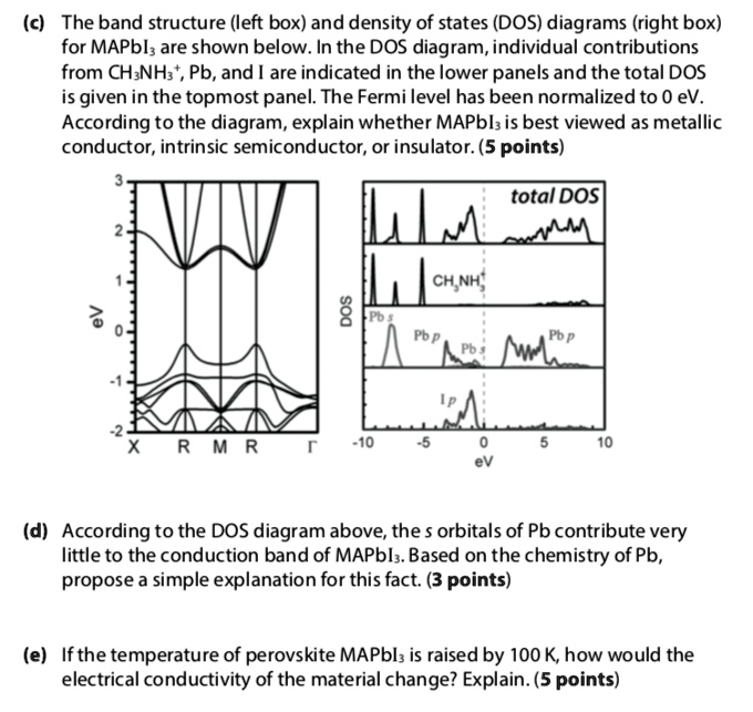 SOLVED The Band Structure Left Box And Density Of States DOS