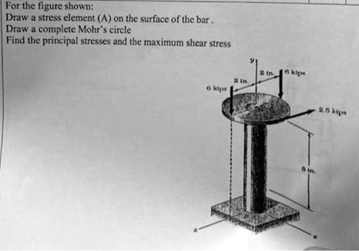 Solved For The Figure Shown Draw A Stress Element A On The Surface