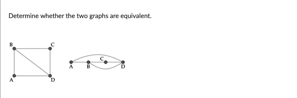 Determine Whether The Two Graphs Are Equivalent