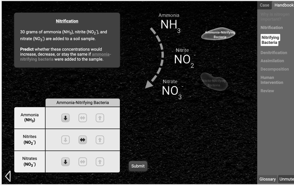 I Need Help The Picture Is There Case Handbook Ammonia Nh Why Is