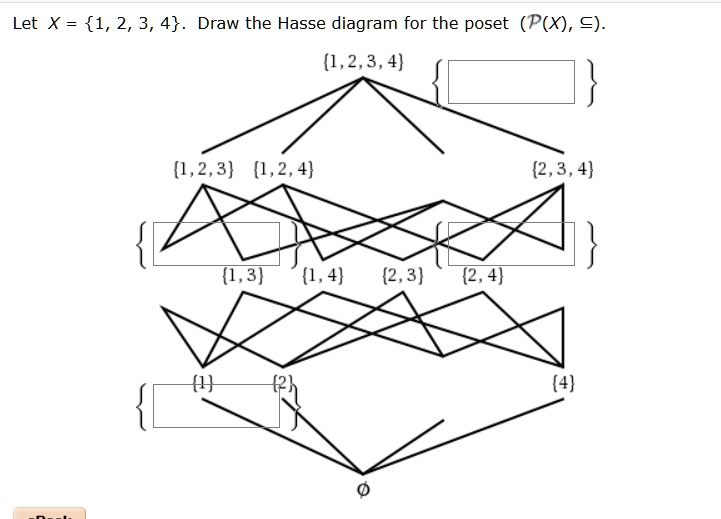 SOLVED Let X 1 2 3 4 Draw The Hasse Diagram For The Poset P X