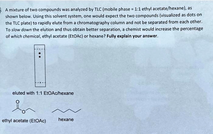 Solved A Mixture Of Two Compounds Was Analyzed By Tlc Mobile Phase