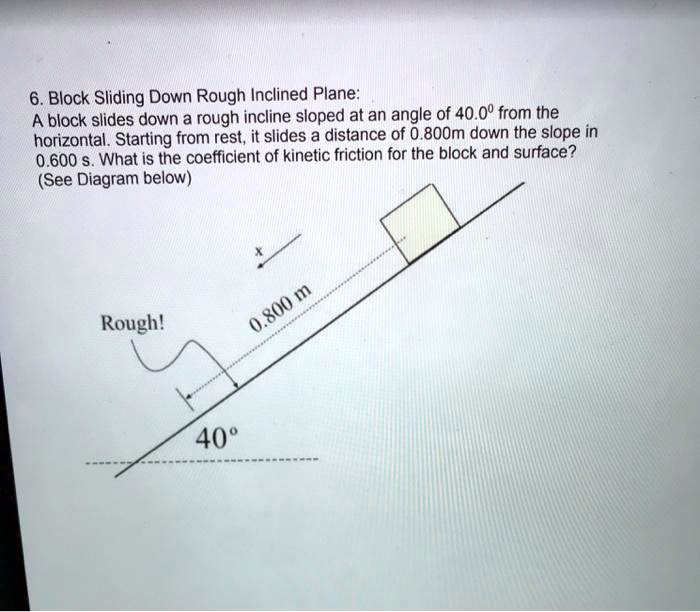 6 Block Sliding Down Rough Inclined Plane A Block Slides Down A Rough