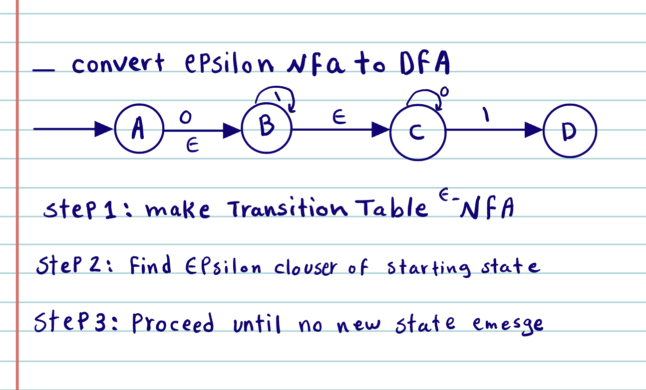 SOLVED convert ePsilon NFa to DFA Step 1 make Transition Table ϵ N