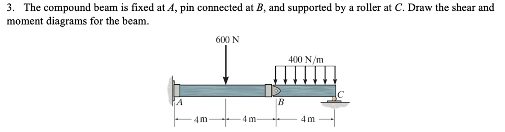 SOLVED 3 The Compound Beam Is Fixed At A Pin Connected At B And