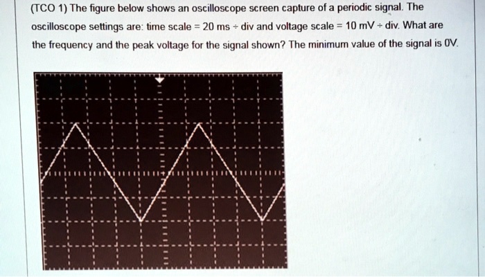 SOLVED The Figure Below Shows An Oscilloscope Screen Capture Of A