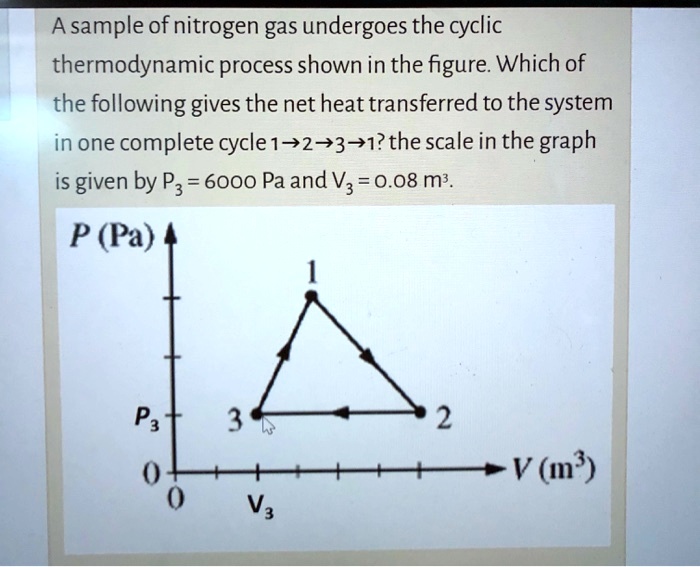 Solved A Sample Of Nitrogen Gas Undergoes The Cyclic Thermodynamic