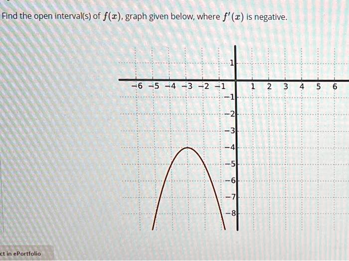 Solved Find The Open Intervals Of The Graph Of F X Given Below Where