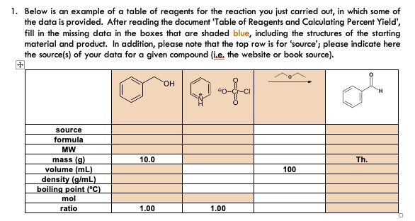 Solved Below Example Of Table Of Reagents For The Reaction Iust