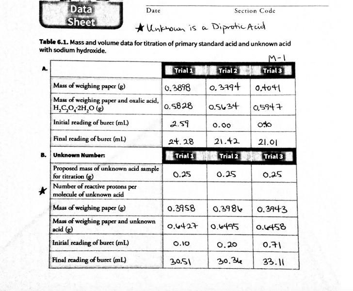 SOLVED Data Sheet Date Section Code Unknown Diprotic Acid Table 6 1