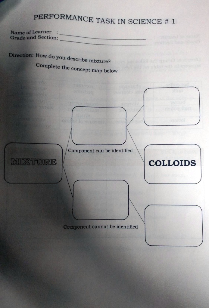 Video Solution Science Direction How Do You Describe A Mixture