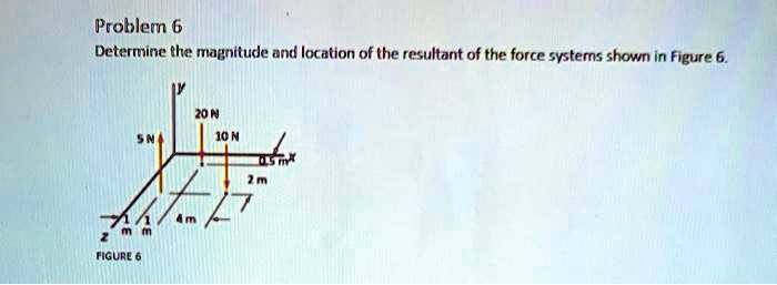 Solved Problem Determine The Magnitude And Location Of The