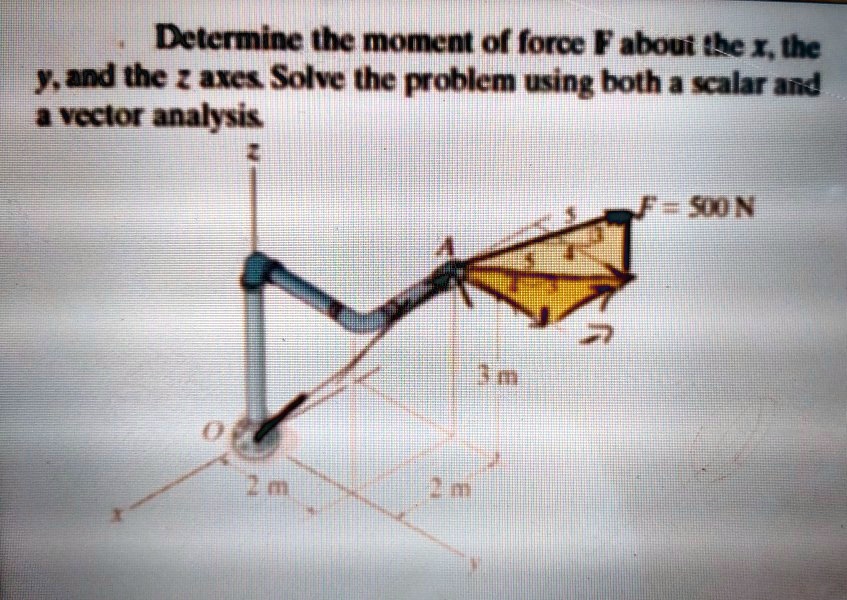 SOLVED Determine The Moment Of Force F About The X Y And Z Axes