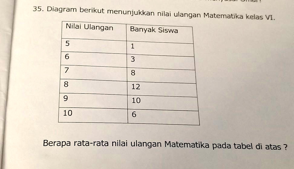 SOLVED 35 Diagram Berikut Menunjukkan Nilai Ulangan Matematika