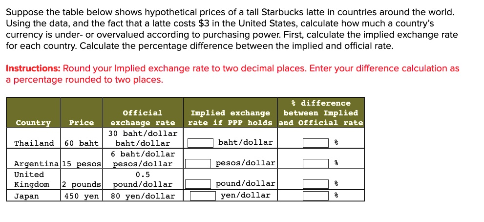 VIDEO Solution Suppose The Table Below Shows Hypothetical Prices Of A