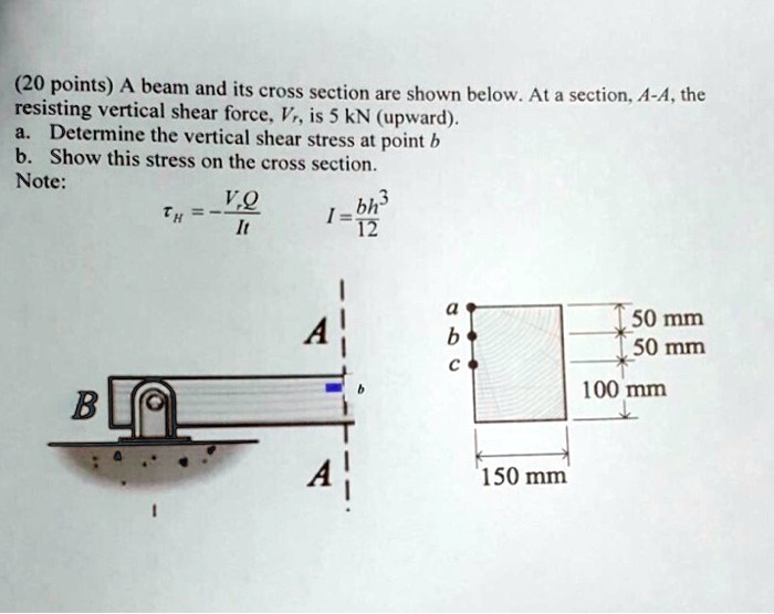 Solved A Beam And Its Cross Section Are Shown Below At Section A A