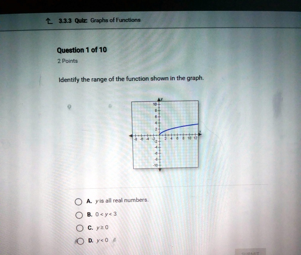 Identify The Range Of The Function Shown In The Graph 3 3 3 Quiz