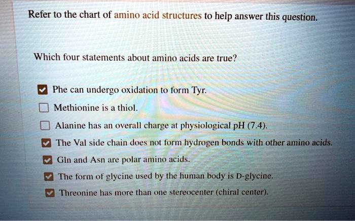 Solved Refer To The Chart Of Amino Acid Structures To Help Answer This