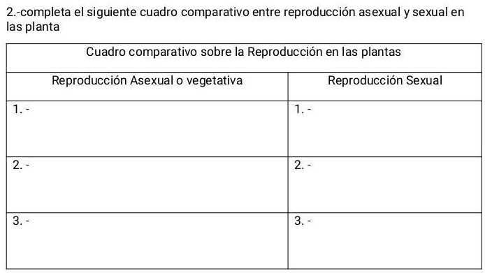 Solved Me Pueden Ayudar Por Favor Completa El Siguiente Cuadro