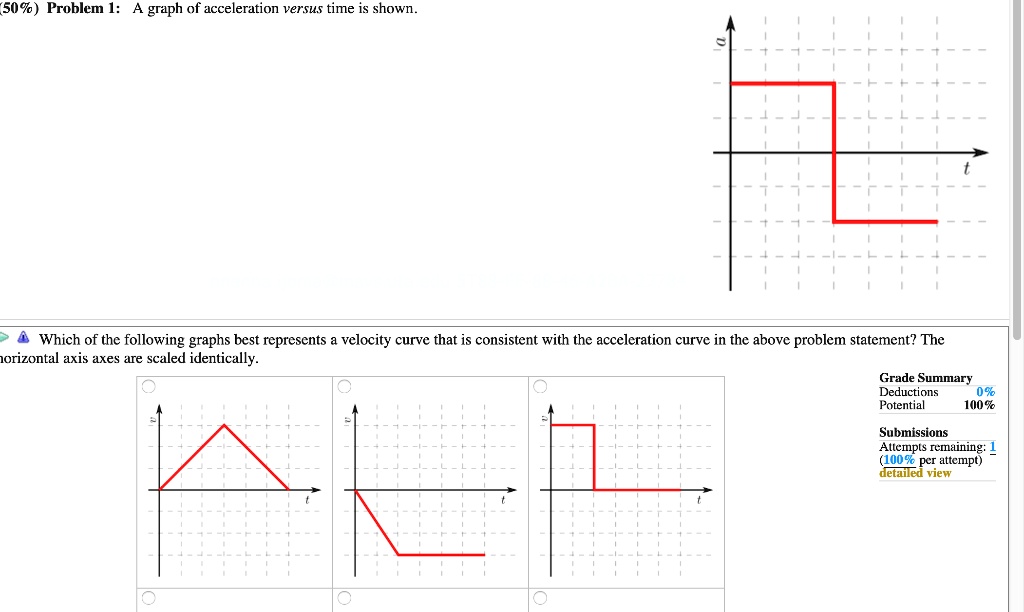 Solved Problem A Graph Of Acceleration Versus Time Is Shown Which