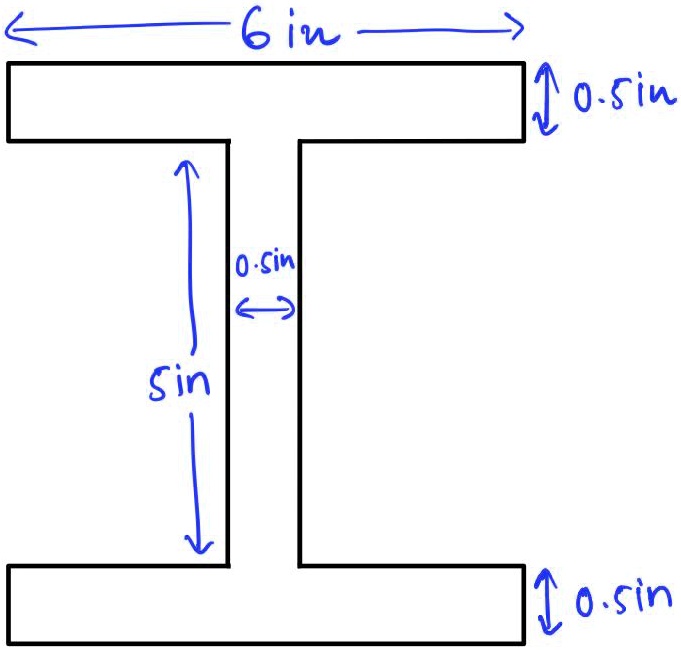 SOLVED Calculate The Centroidal Area Moments Of Inertia Ix And Iy And