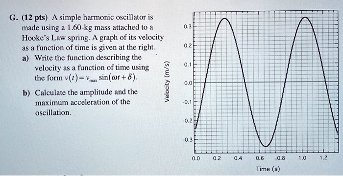 SOLVED G 12 Pts A Simple Harmonic Oscillator Is Made Using 1 60 Kg